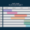 Gantt Chart Templates